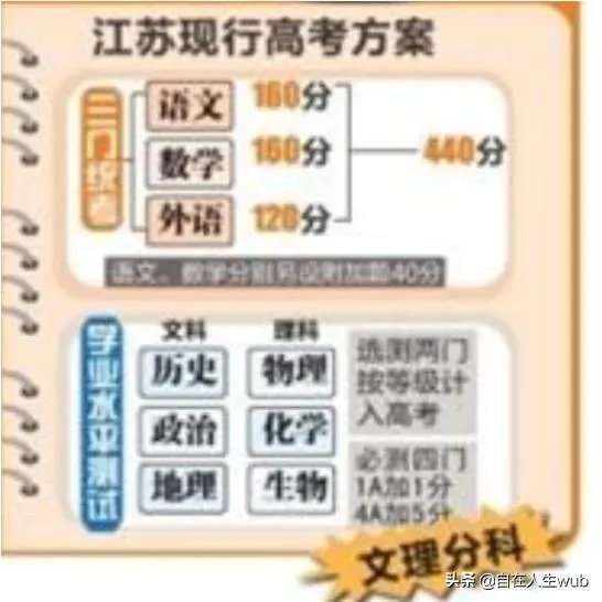 江苏省2021年高考改750分了，之前都是480分。一本线大概会是多少？