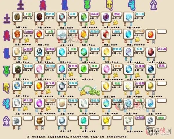 求龙之牧场图鉴(带图片和配方)