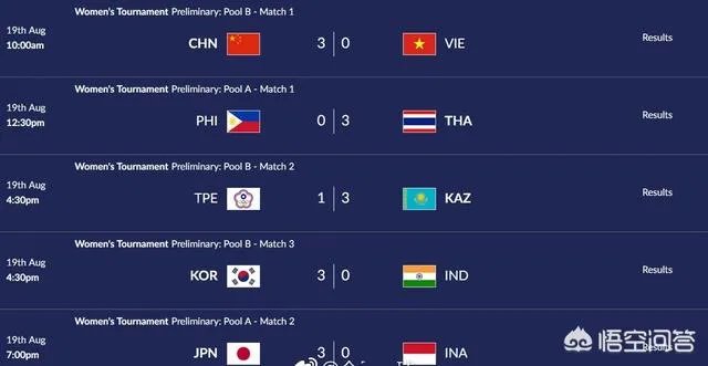 亚运会东道主印尼女排出奇招，争议“姐妹花”险些击败日本女排，对此你有何评价？