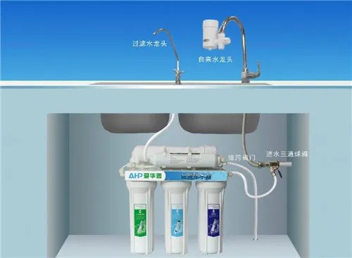 净水器十大品牌排行榜 2017净水器品牌排名