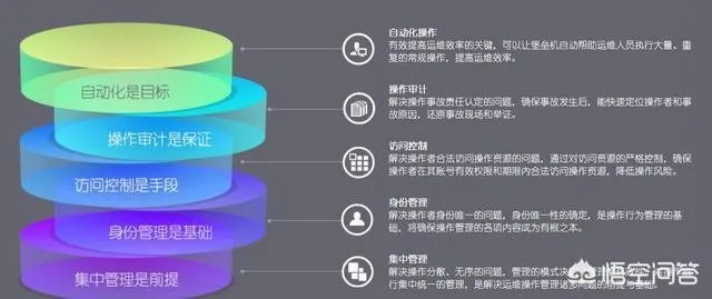 堡垒机&堡垒主机是同一个概念吗？