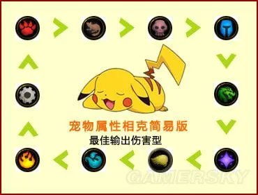 魔兽世界宠物相克图表 WOW宠物对战相克攻略