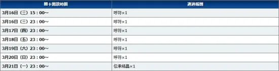 超高校级难度副本降临《FGO》监狱塔活动介绍