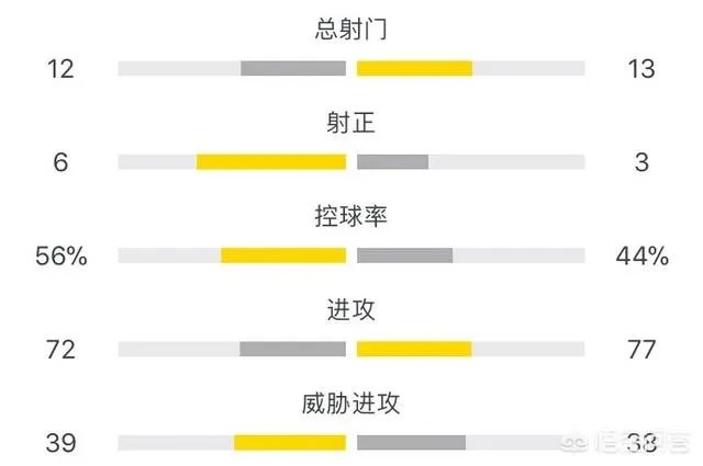 恒大客场成功击败济州联，第一次看到韩国球队怂了，济州联缴械，怎么评价这场比赛？
