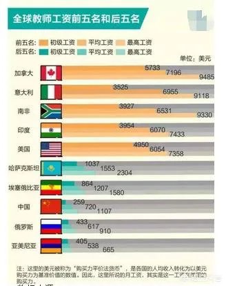 大学教授亮工资条是怎么回事？