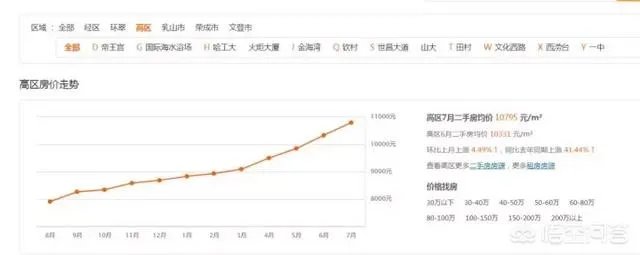 威海买哪个区域的房子比较好？