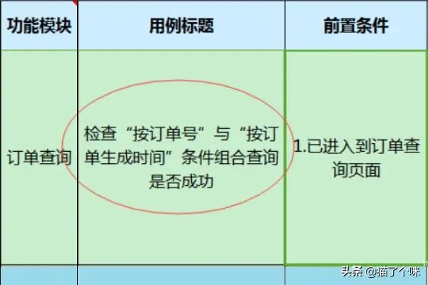 软件测试用例的基本要素包括哪些？
