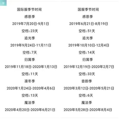光遇圣岛季什么时候开始 圣岛季开始时间说明