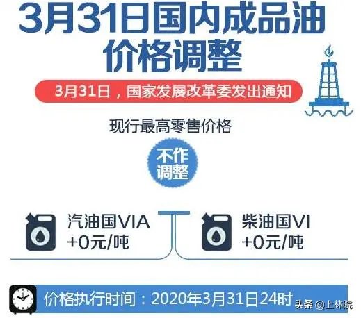 三桶油希望把成品油价格推到多少