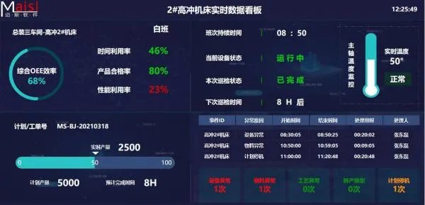 电子看板有哪些特点？