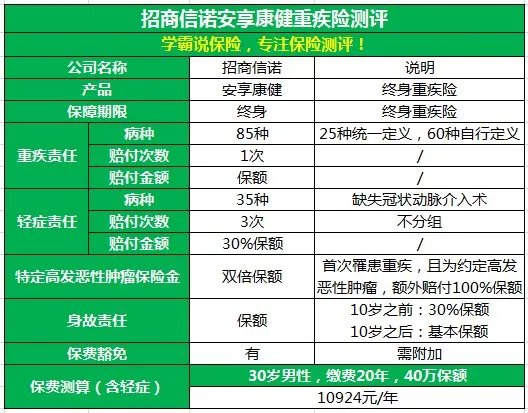 招商信诺保险大骗局是什么？怎么样？？