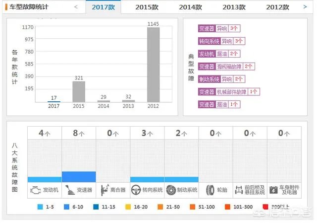 广汽菲亚特菲翔14款怎么样