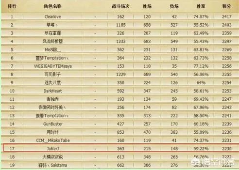 LOLjoker去哪了 教练为什么不解说LPL了 - 芝士回答