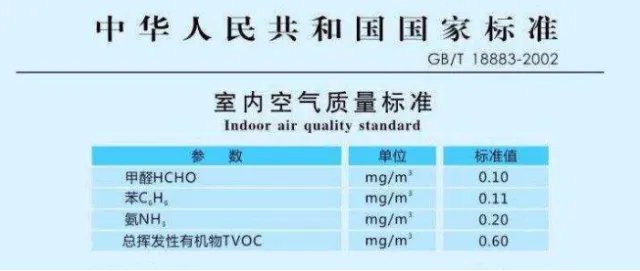 家里的空气污染严重，老师傅这样治理能多活20年