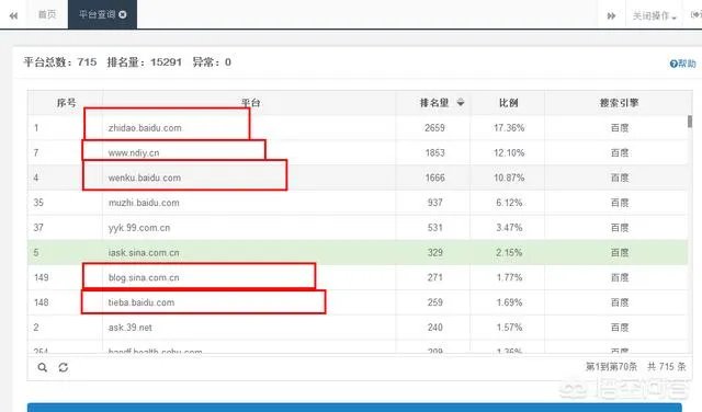 网站快速排名可靠吗？