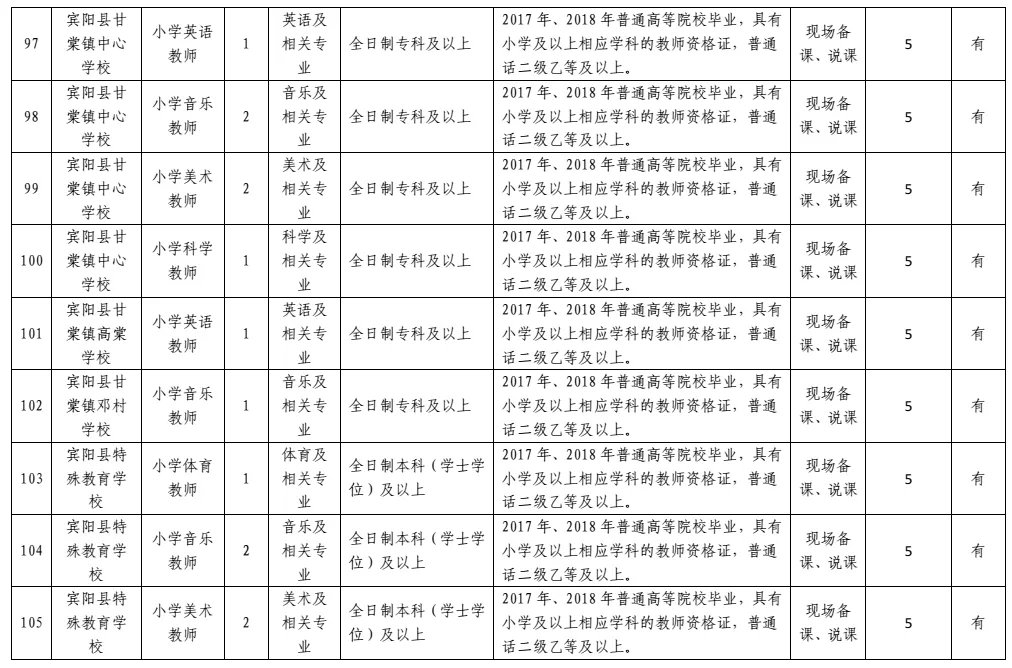 2018广西南宁宾阳县编制招聘教师139人公告