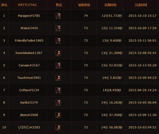 暗黑3天梯排名 各职业天梯排名