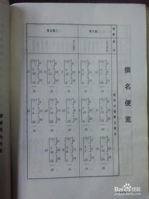 五格数理起名的运用