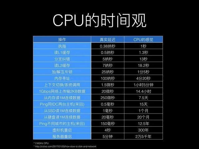苹果升系统性能大减?不升级可能更危险