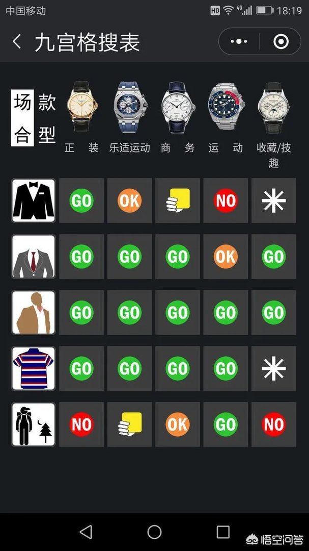 有人说男人的一生要有三块表，这是为什么？