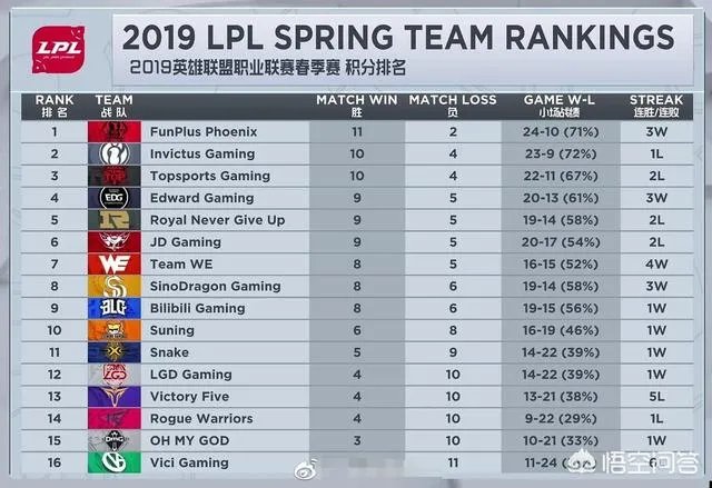 LGD一战让EDG和RNG锁定季后赛，米勒表示LPL不能没有LGD，你怎么看？