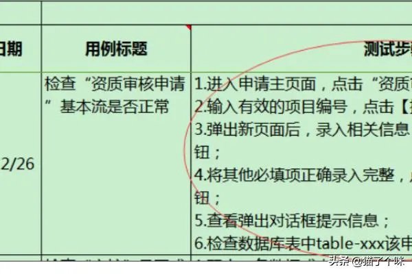 软件测试用例的基本要素包括哪些？