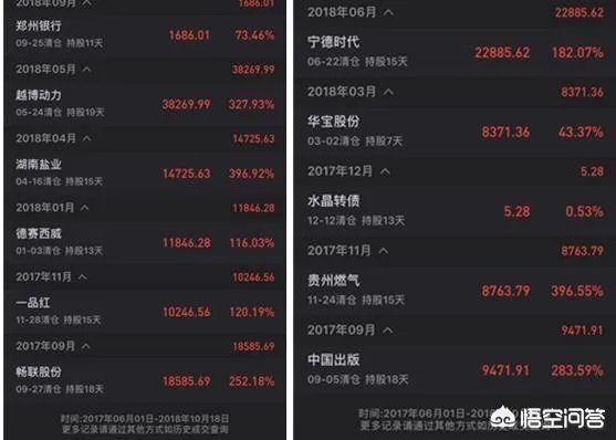 新股5板开板后又马上涨停，后续应该怎么操作比较好？