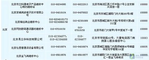 产品和服务都难令人满意 CECT客服暗访