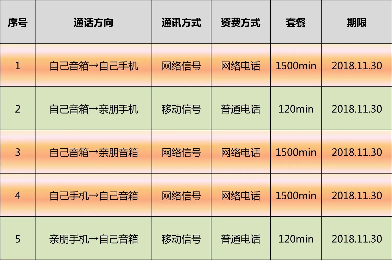 小艺智能音箱怎么打电话
