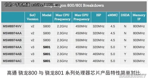 小米3对比小米4全评测 万万没想到小米3更良心