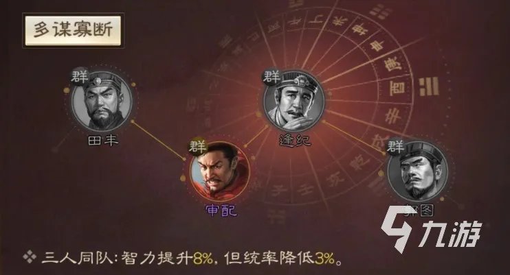 三国志战棋版田丰怎么样 谋士田丰技能属性详解