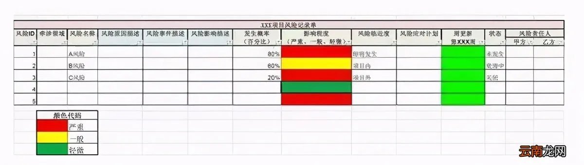 5大风险管理步骤 融资风险管理