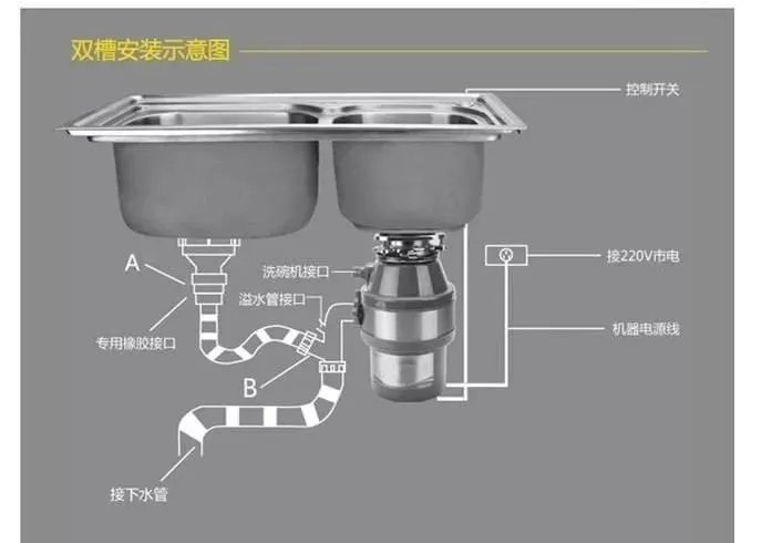 厨房装修,食物垃圾处理器到底值不值得装?