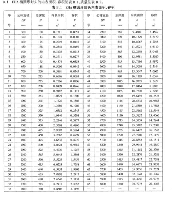 关于椭圆封头体积计算的问题