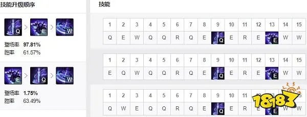 2022LOL无限火力慎出什么装 2022LOL无限火力慎出装攻略