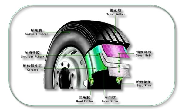 汽车轮胎被挂了一块皮,需要换胎还是补胎?可以自己买点专用胶水修一下吗?
