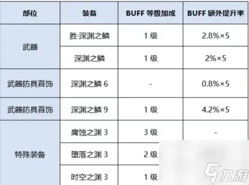 地下城与勇士流浪武士换装buff套是什么   地下城与勇士