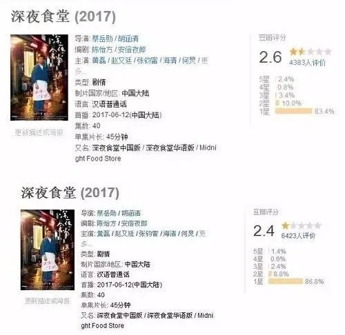 黄磊版《深夜食堂》被吐槽的面目全非，这部剧究竟毁在哪个点？