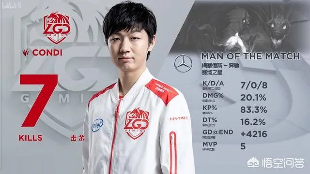 LGD一战让EDG和RNG锁定季后赛，米勒表示LPL不能没有LGD，你怎么看？