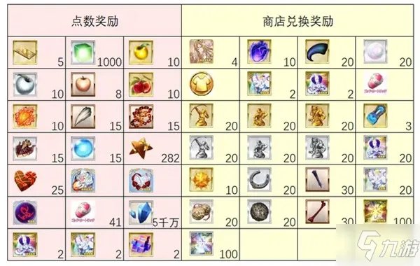 FGO2022情人节活动怎么打 国服情人节活动图文攻略