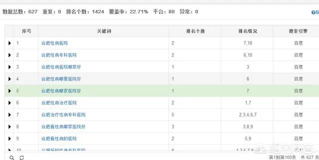 网站快速排名可靠吗？