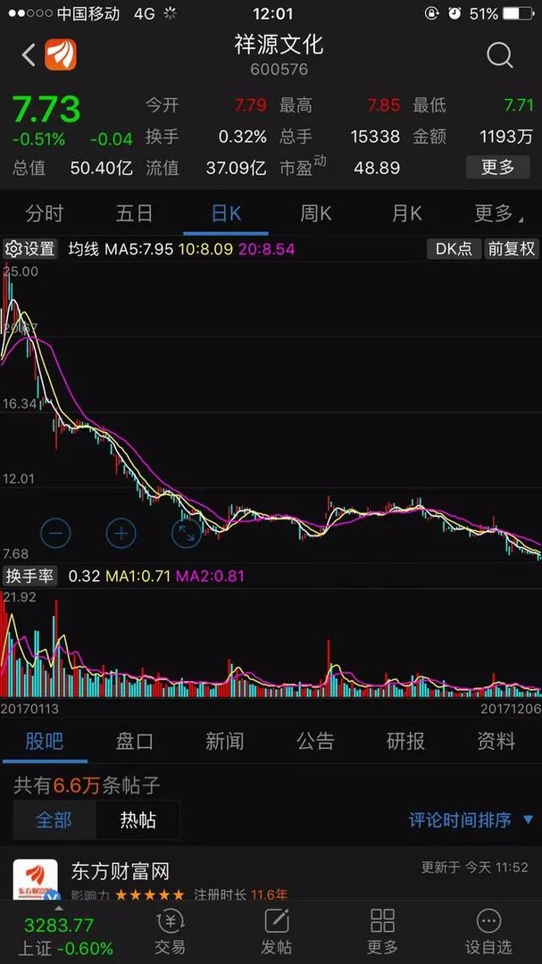 万家文化这场收购闹剧,赵薇拿回自己的2.5亿,散户成最大牺牲品?