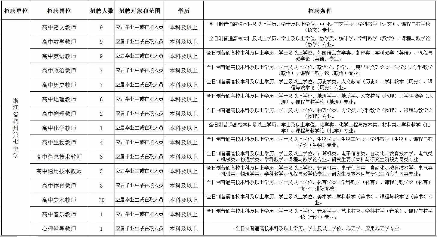 浙江教师招聘：浙江师范大学就业创业网关于2020年浙杭州第七中学招聘教师85人公告 