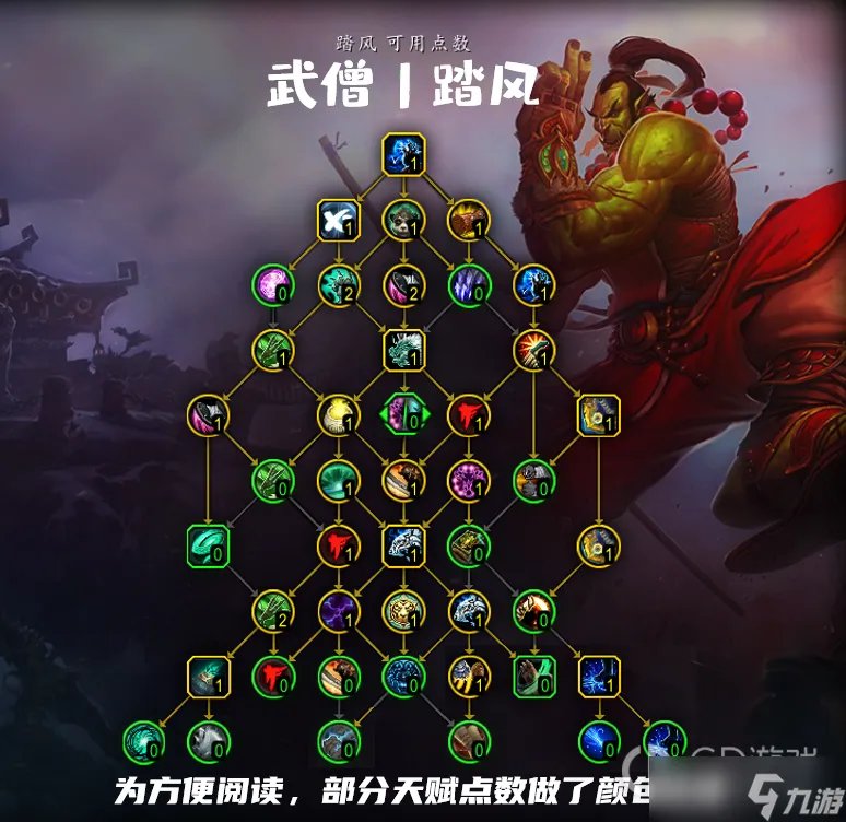 《魔兽世界》10.0踏风武僧天赋树加点推荐