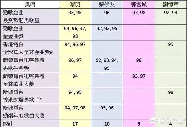 刘德华和黎明,谁才是四大天王里的综合之王?为什么?