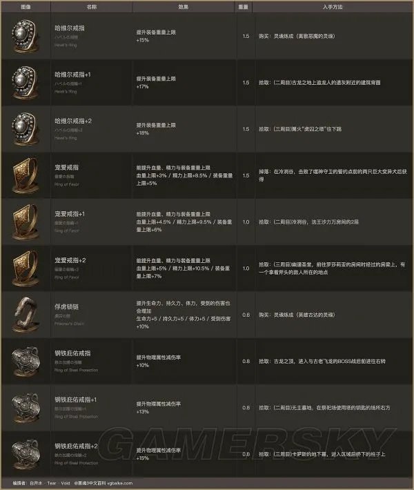 《黑暗之魂3》戒指图鉴 全戒指属性效果及入手方法一览