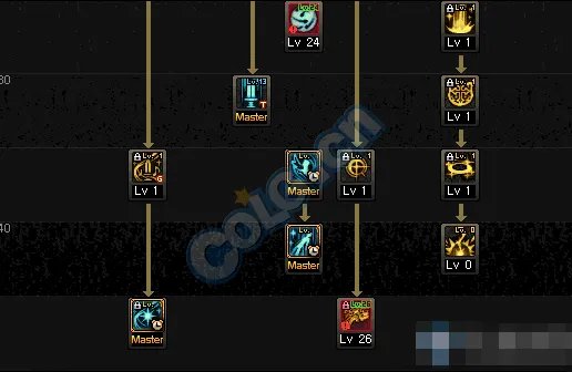 DNF奶妈加点推荐！DNF福音传道者技能加点