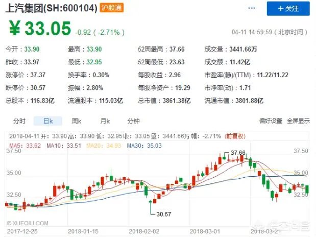 汽车进口关税下调，有何影响？