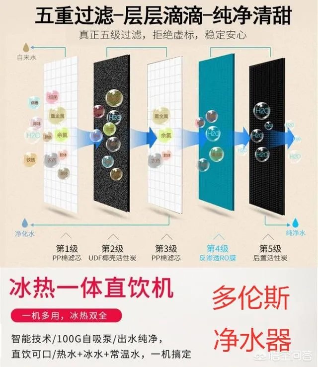 德国净水器十大排名的品牌都有哪些？