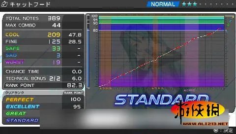 《初音未来f》新要素详细介绍 最新截图公布